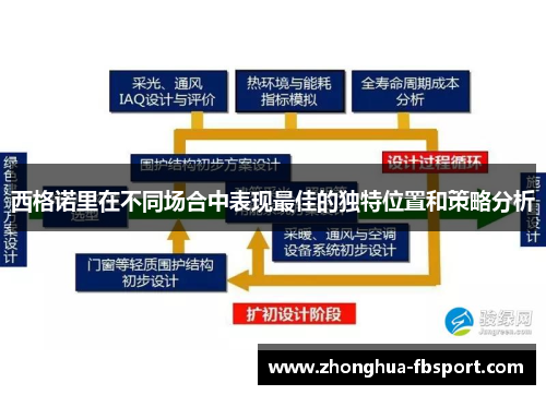 西格诺里在不同场合中表现最佳的独特位置和策略分析 西格诺里在不同场合中表现最佳的独特位置和策略分析