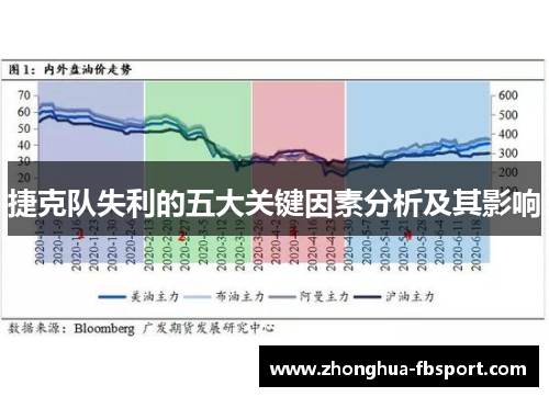 捷克队失利的五大关键因素分析及其影响