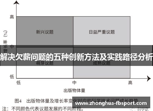 解决欠薪问题的五种创新方法及实践路径分析