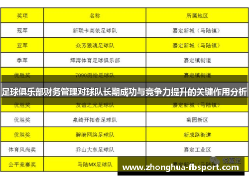 足球俱乐部财务管理对球队长期成功与竞争力提升的关键作用分析