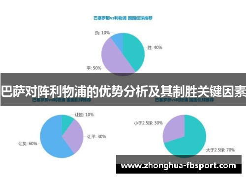 巴萨对阵利物浦的优势分析及其制胜关键因素 巴萨对阵利物浦的优势分析及其制胜关键因素