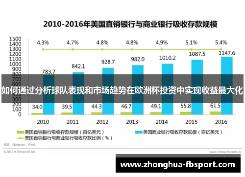如何通过分析球队表现和市场趋势在欧洲杯投资中实现收益最大化